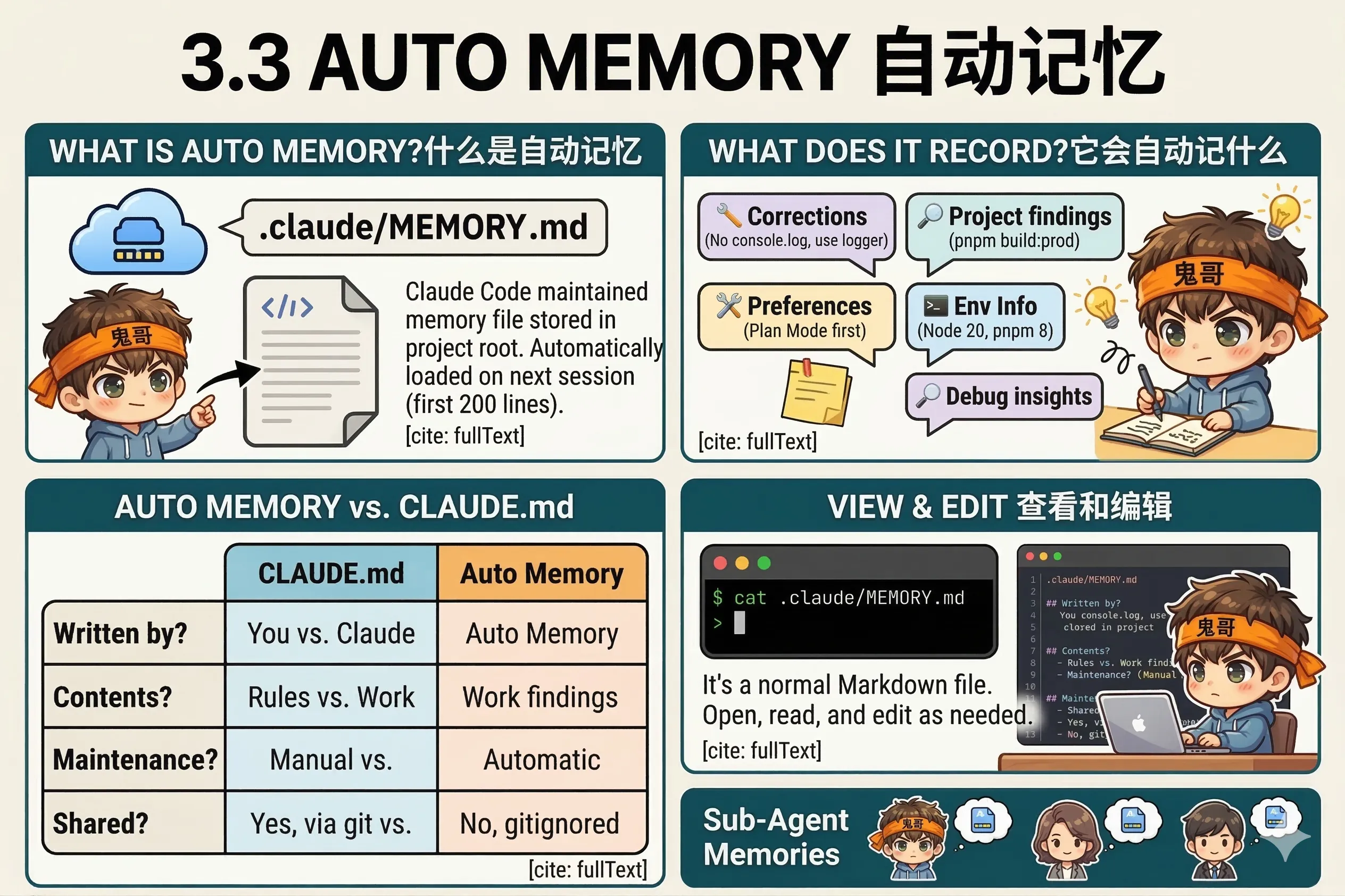 3.3 Auto Memory 自动记忆
