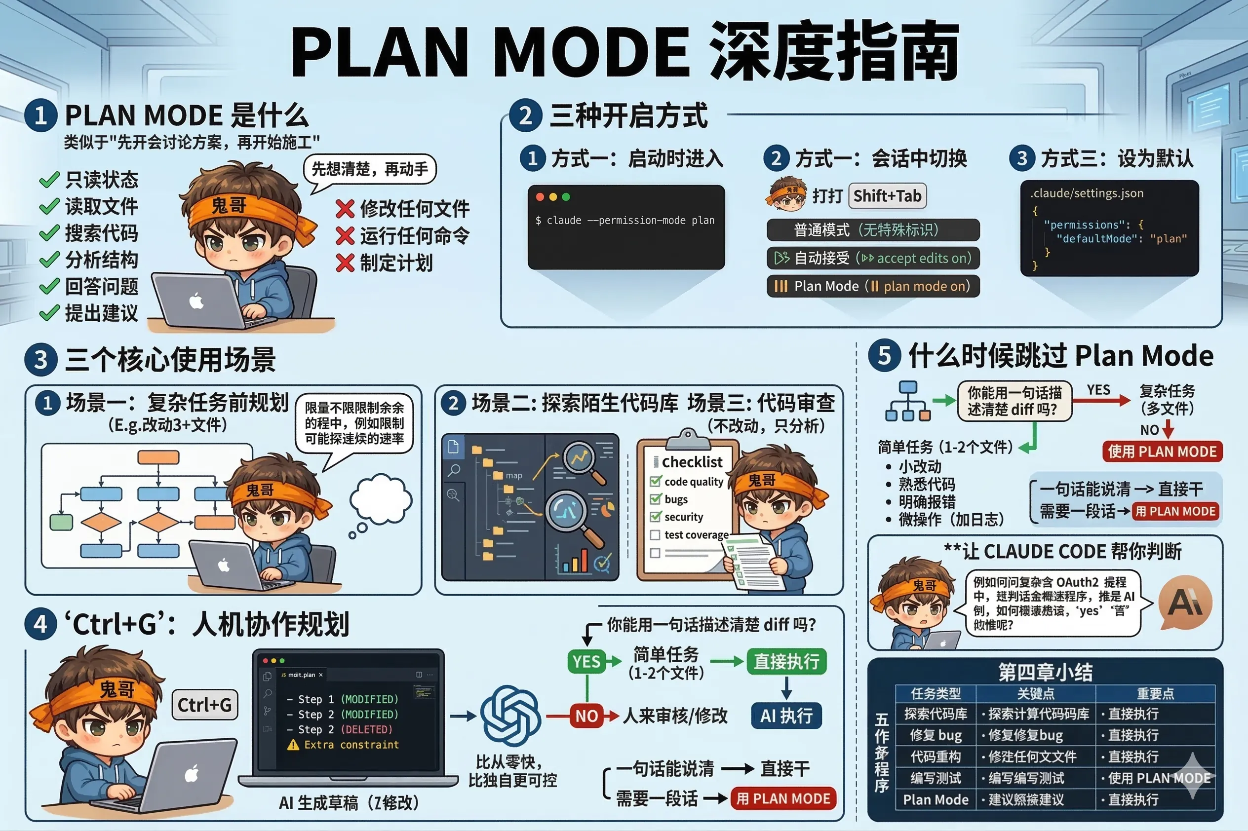 4.5 Plan Mode 深度指南