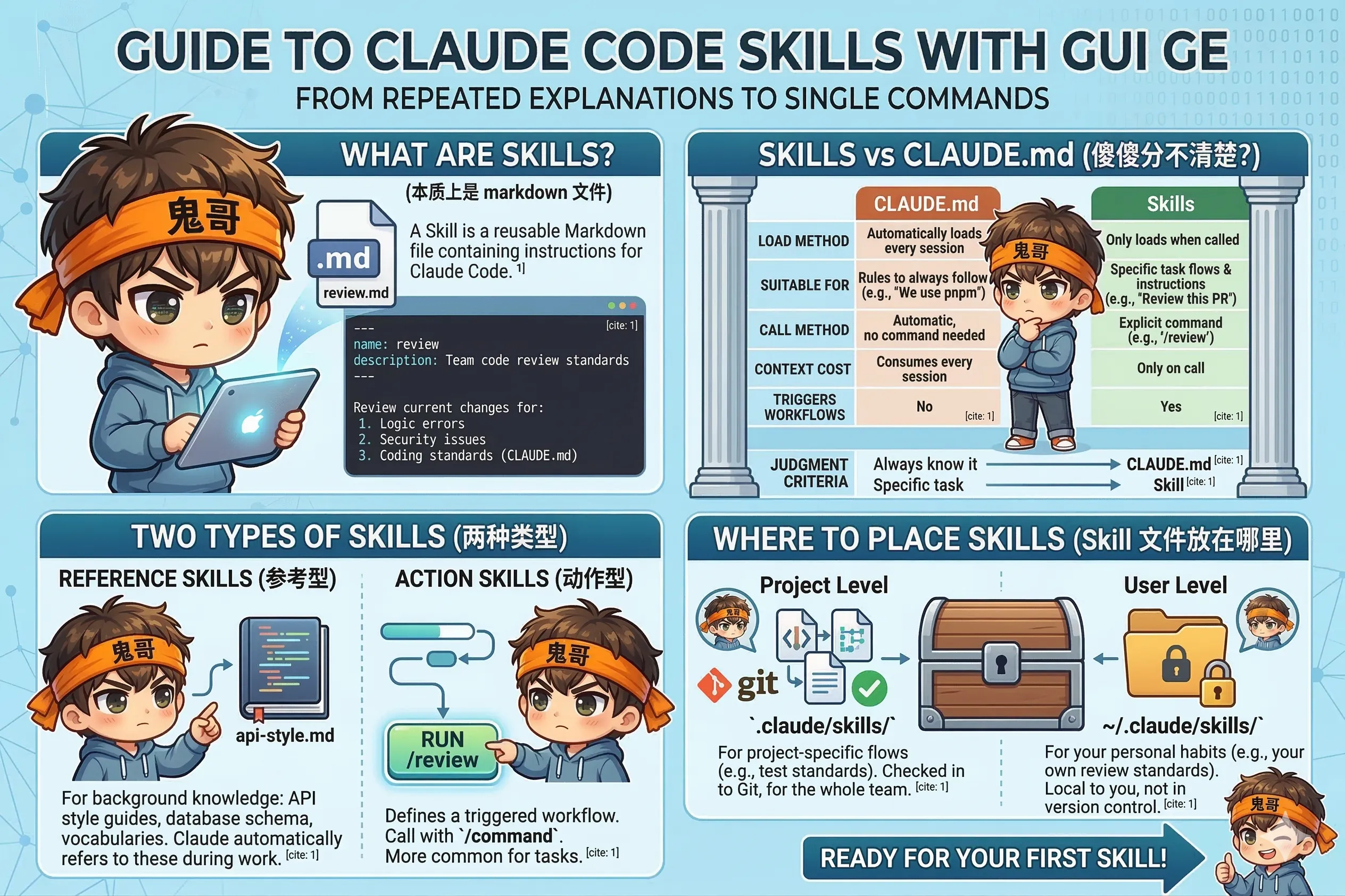 5.1 什么是 Skills