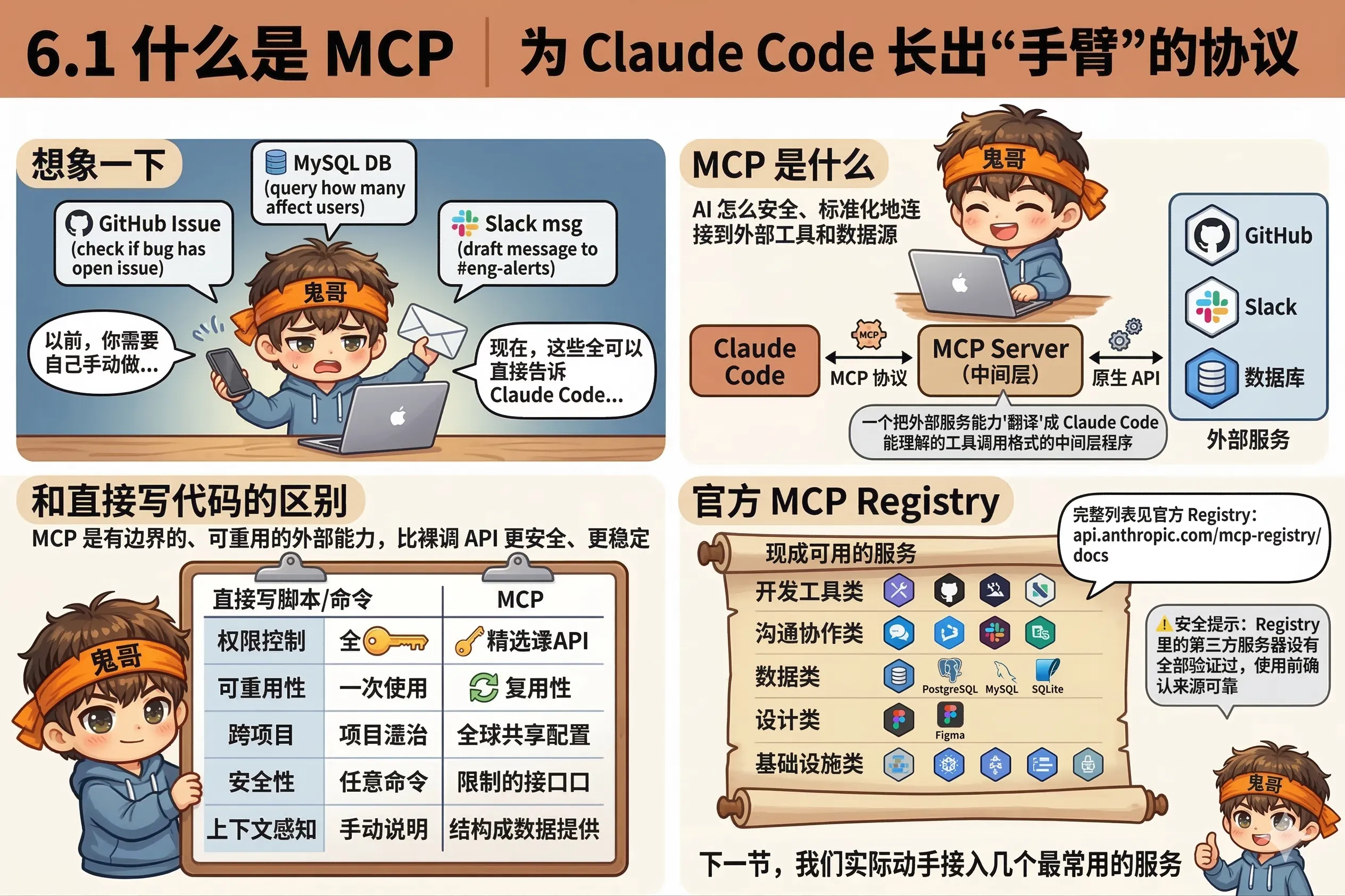 6.1 什么是 MCP