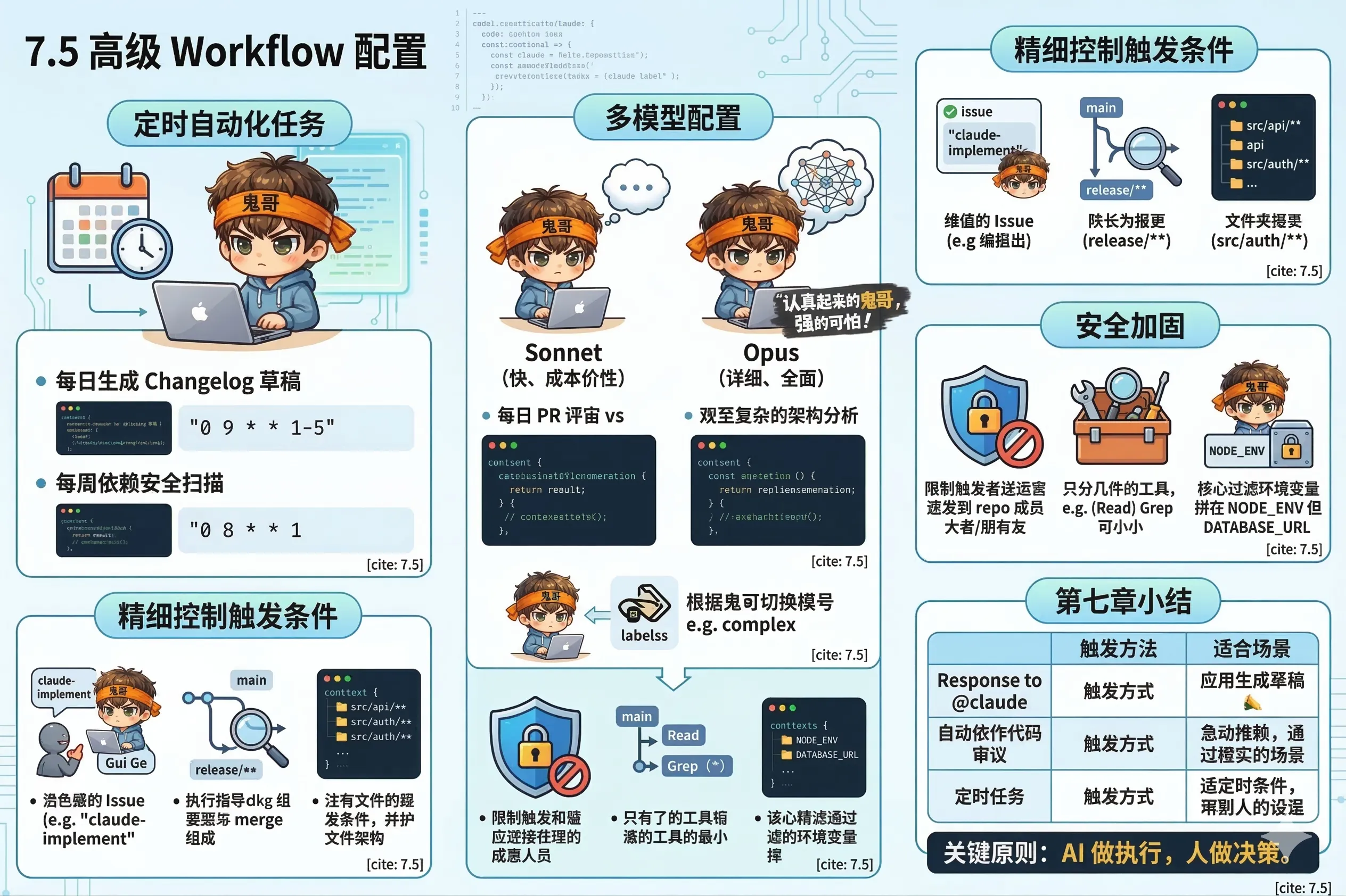 7.5 高级 Workflow 配置