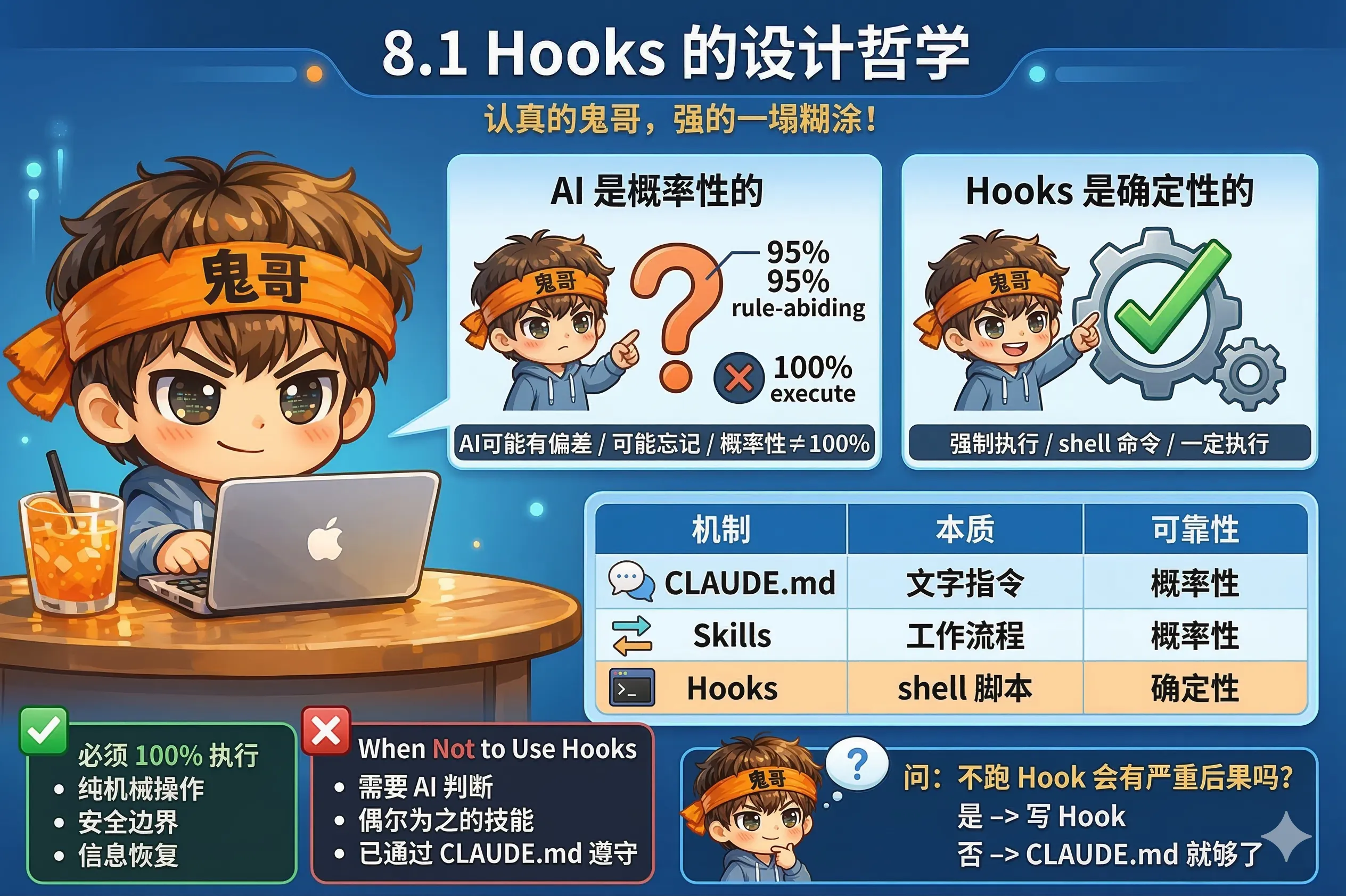 8.1 Hooks 的设计哲学