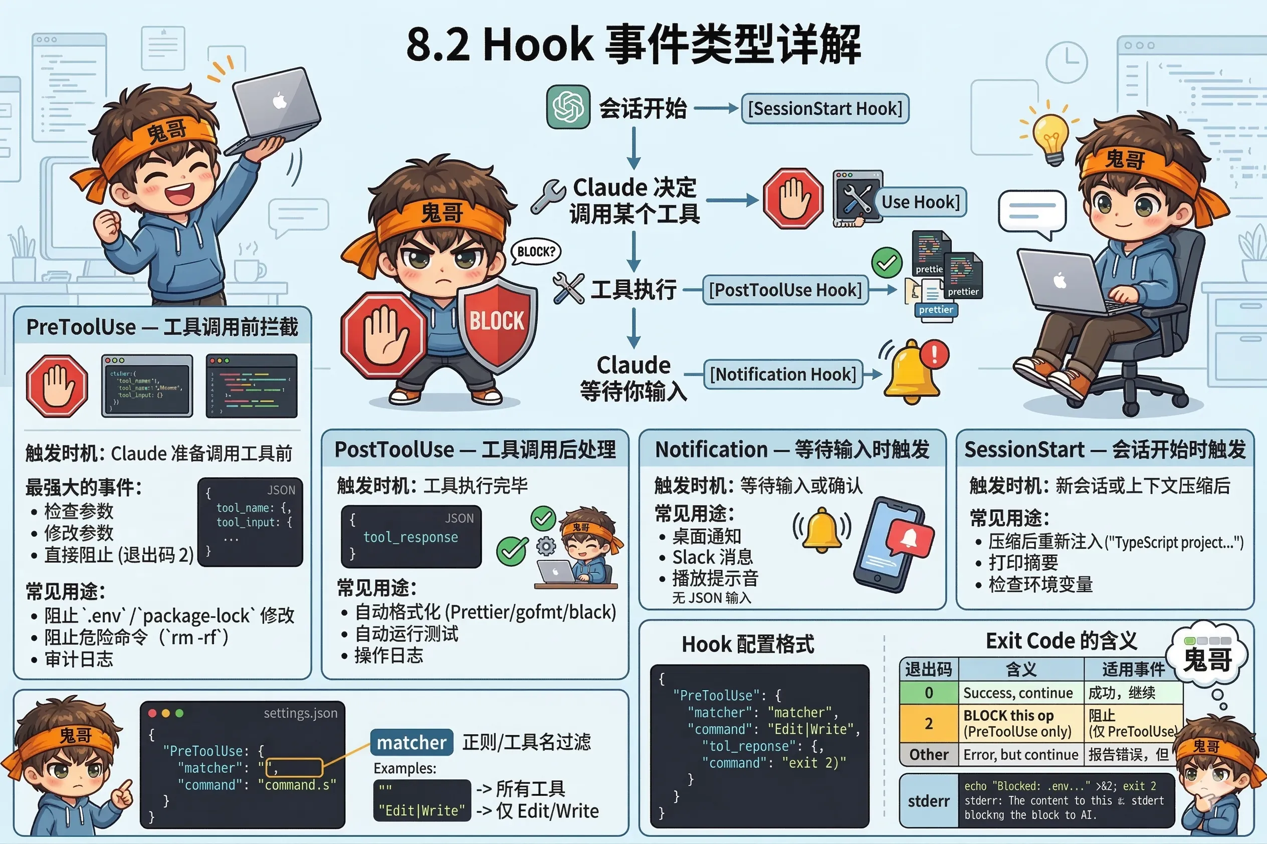 8.2 Hook 事件类型详解