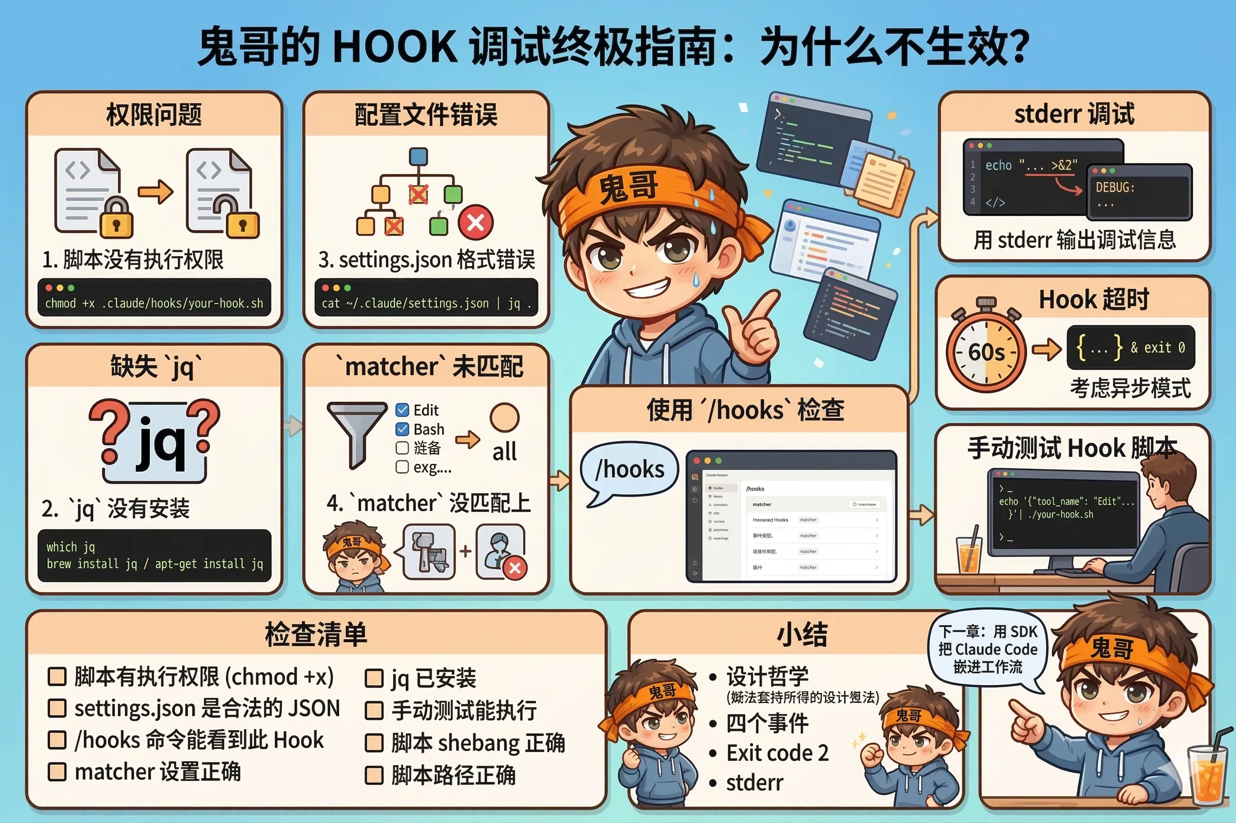 8.5 常见错误与调试