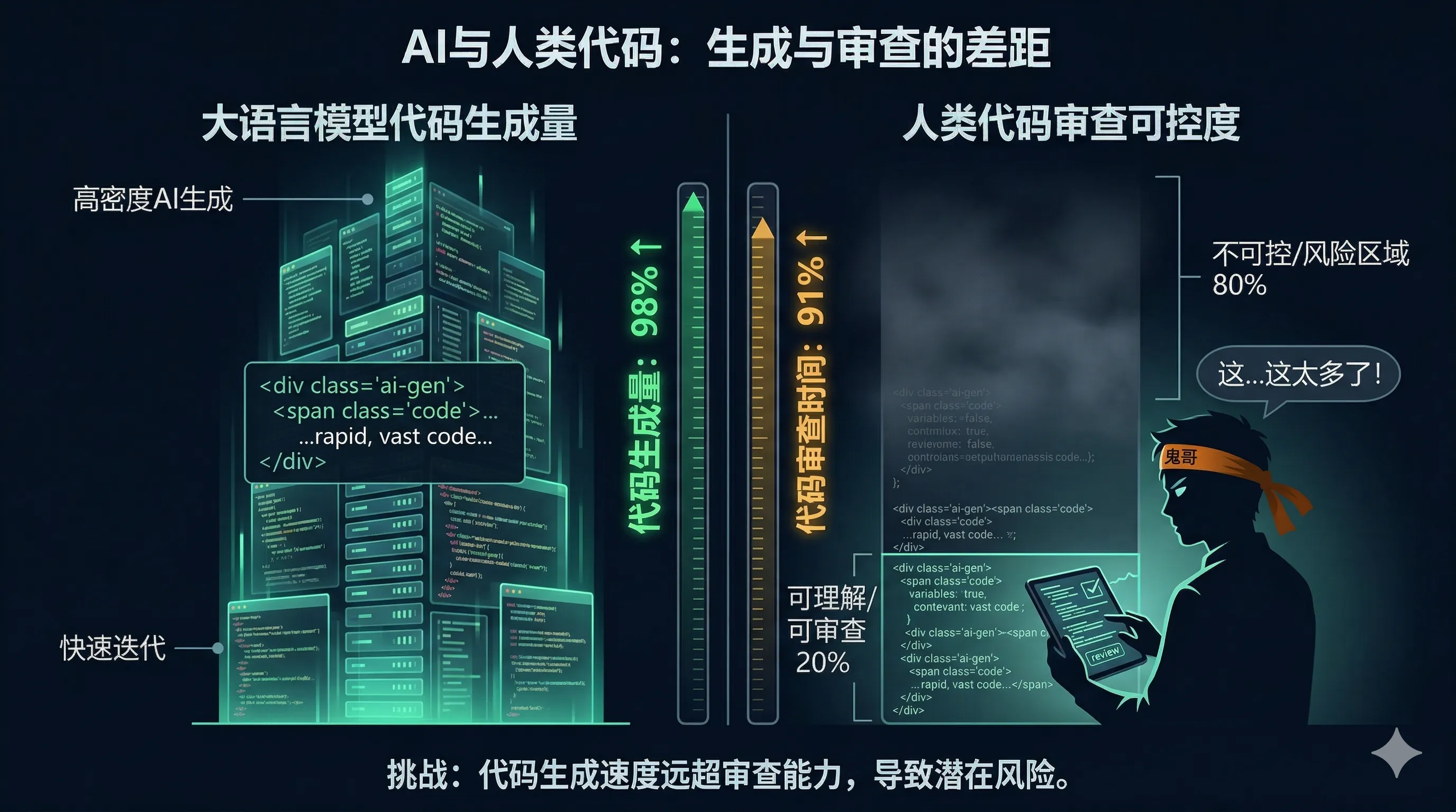 80% 问题与理解债务