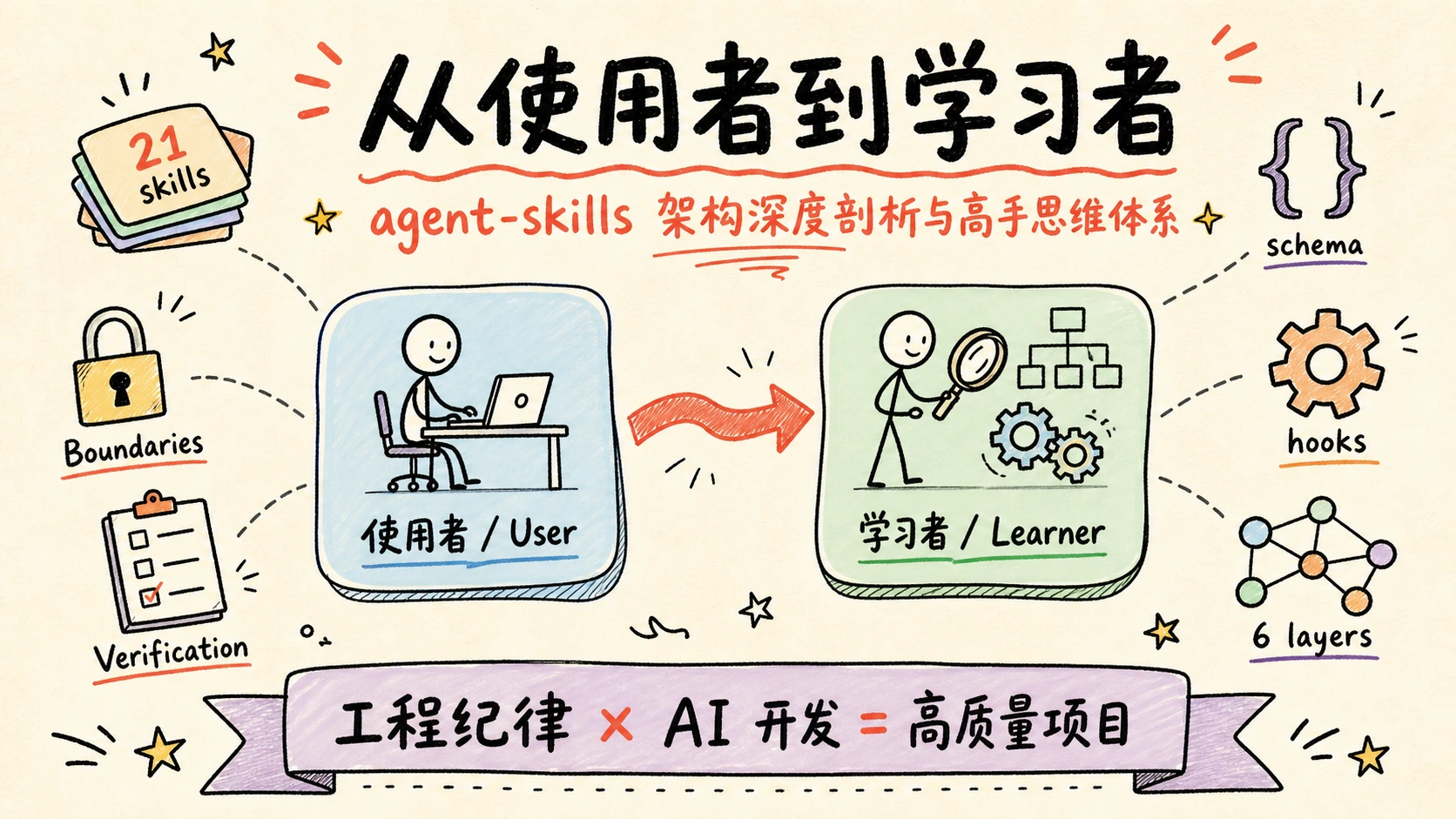 从使用者到学习者：agent-skills 架构深度剖析与高手思维体系