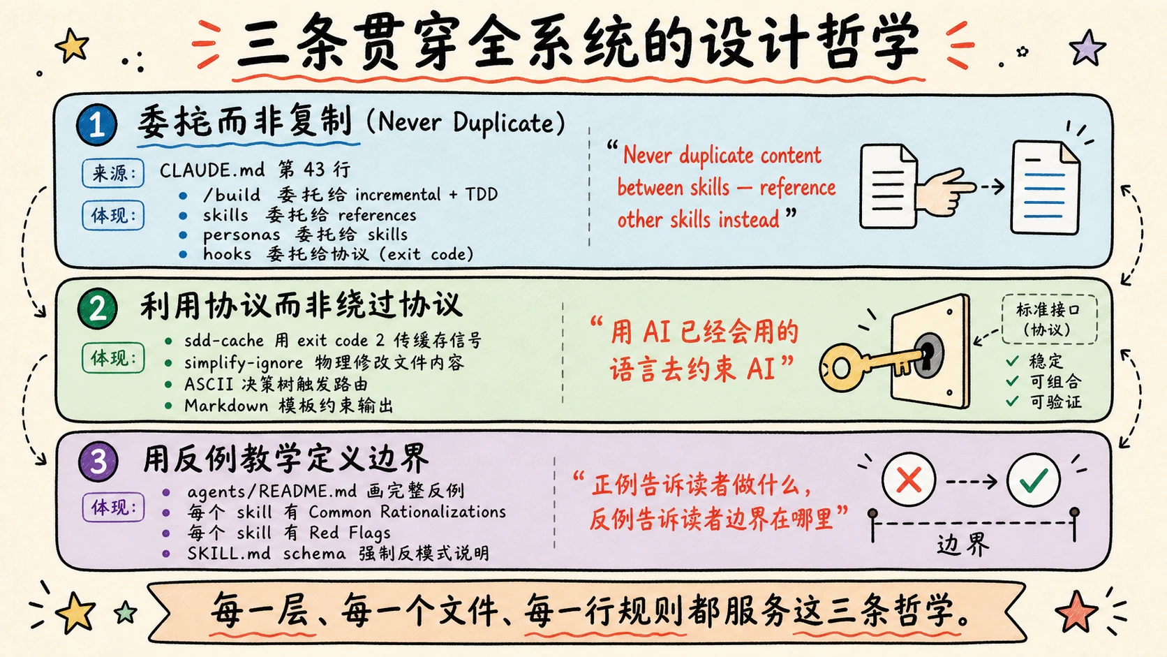 三条贯穿系统的设计哲学