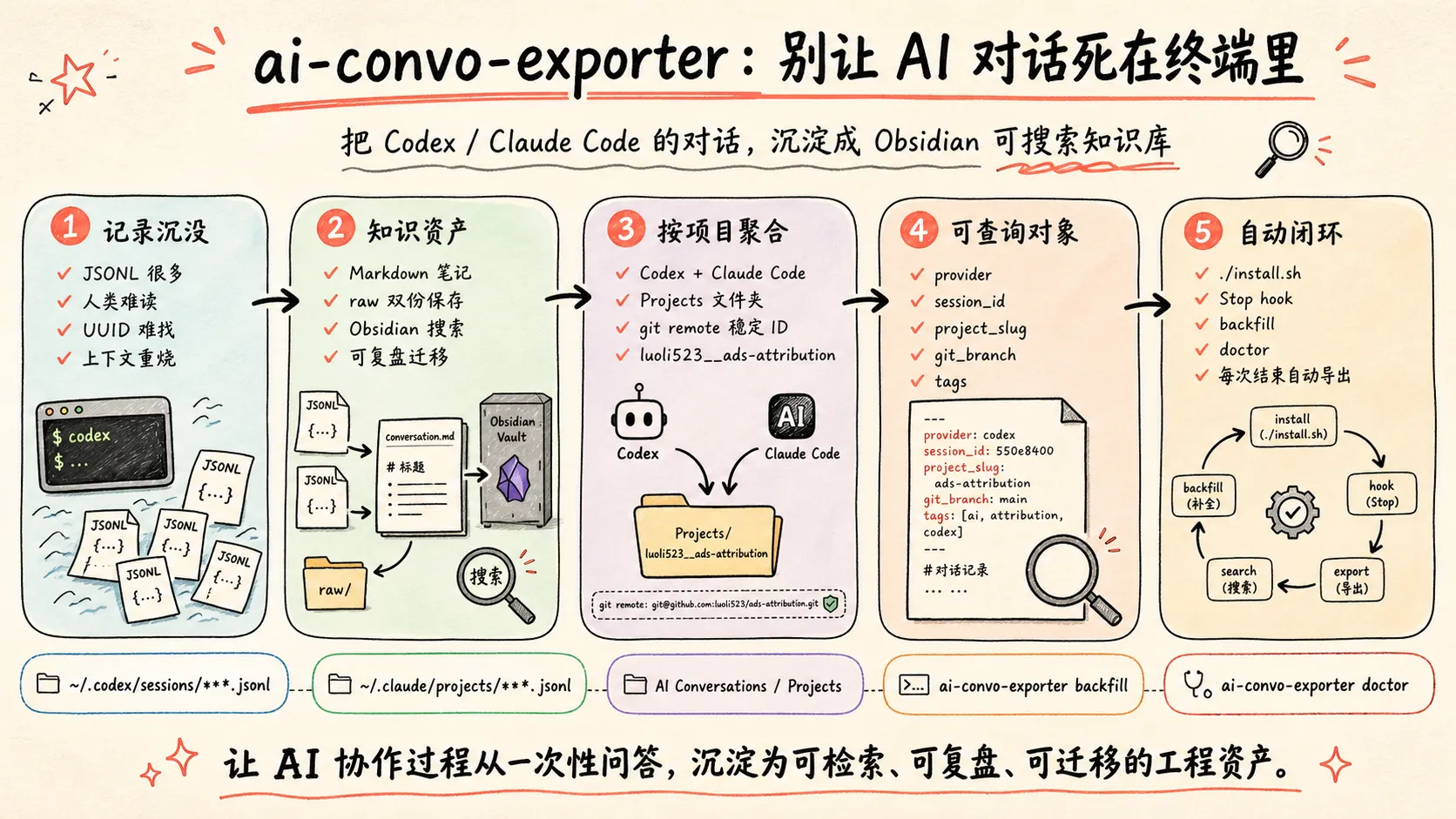 ai-convo-exporter：别让 AI 对话死在终端里