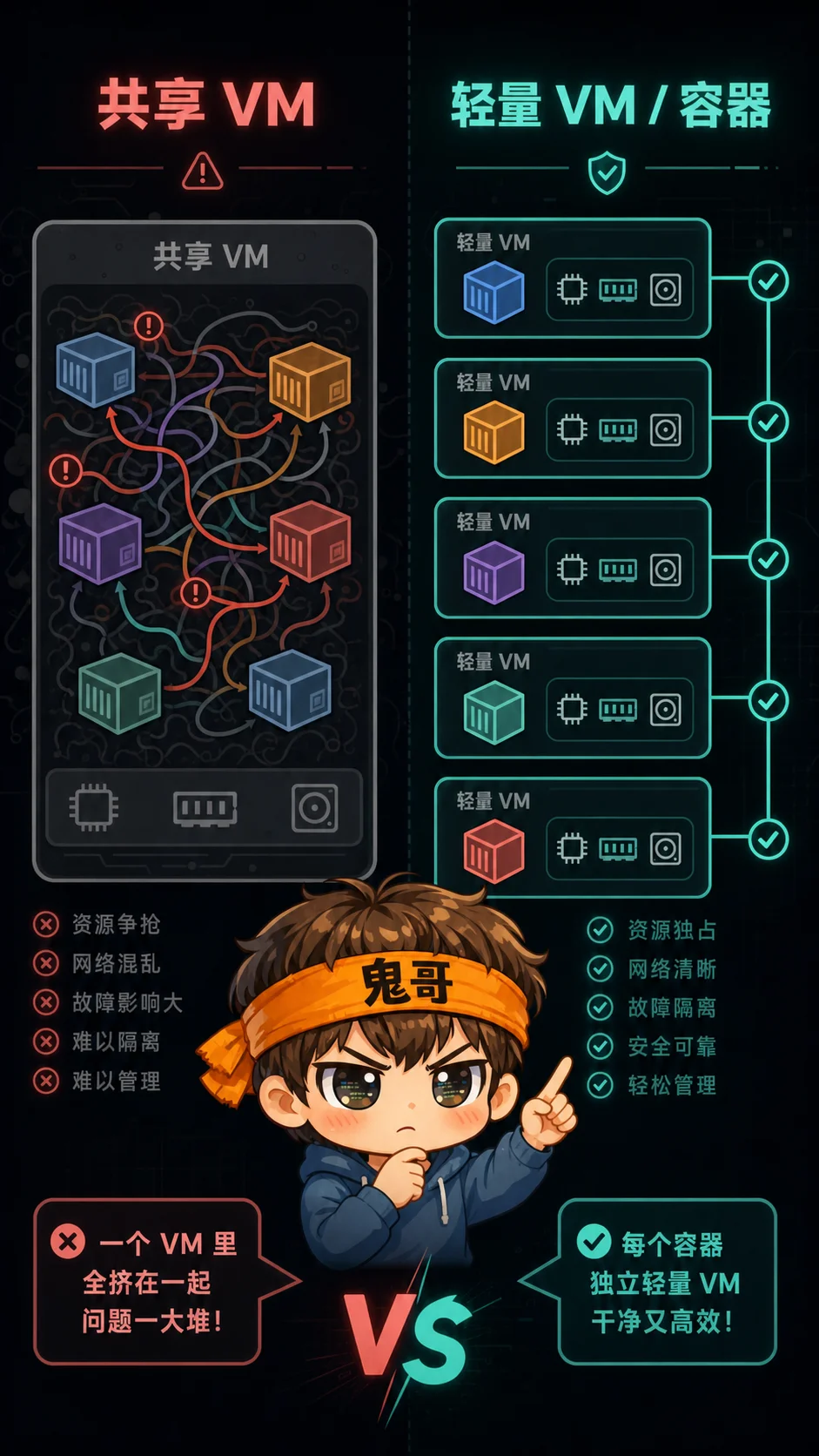 容器隔离边界从共享 VM 变清晰