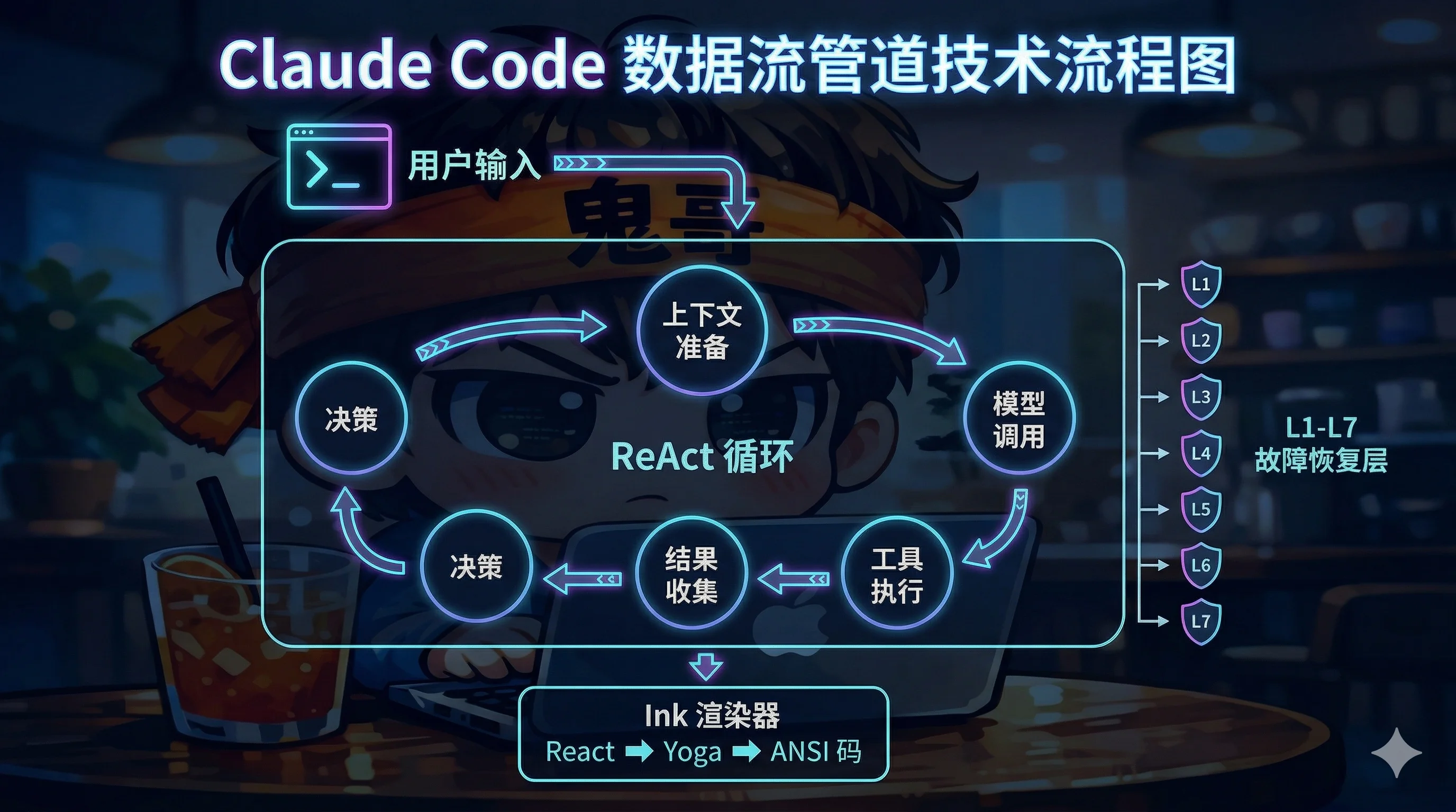 核心数据流：从用户输入到终端渲染