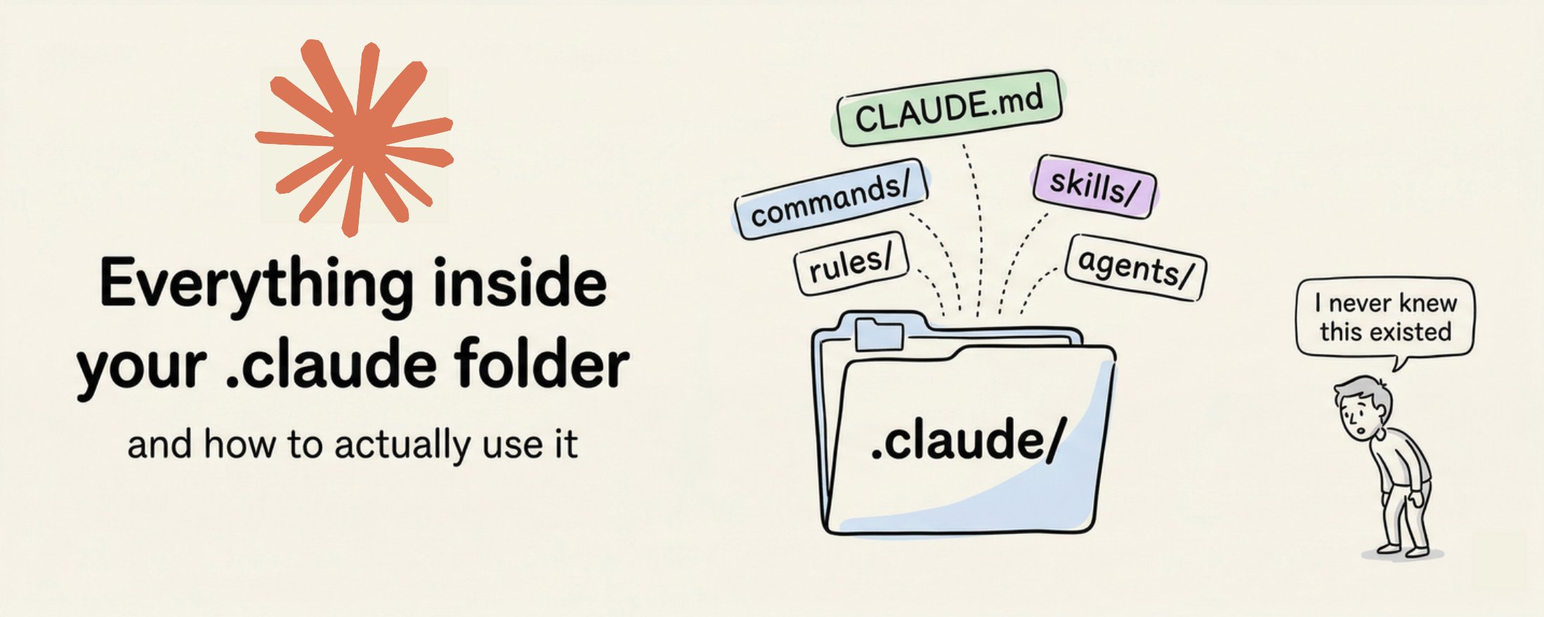 深入解析 .claude/ 文件夹:完整指南