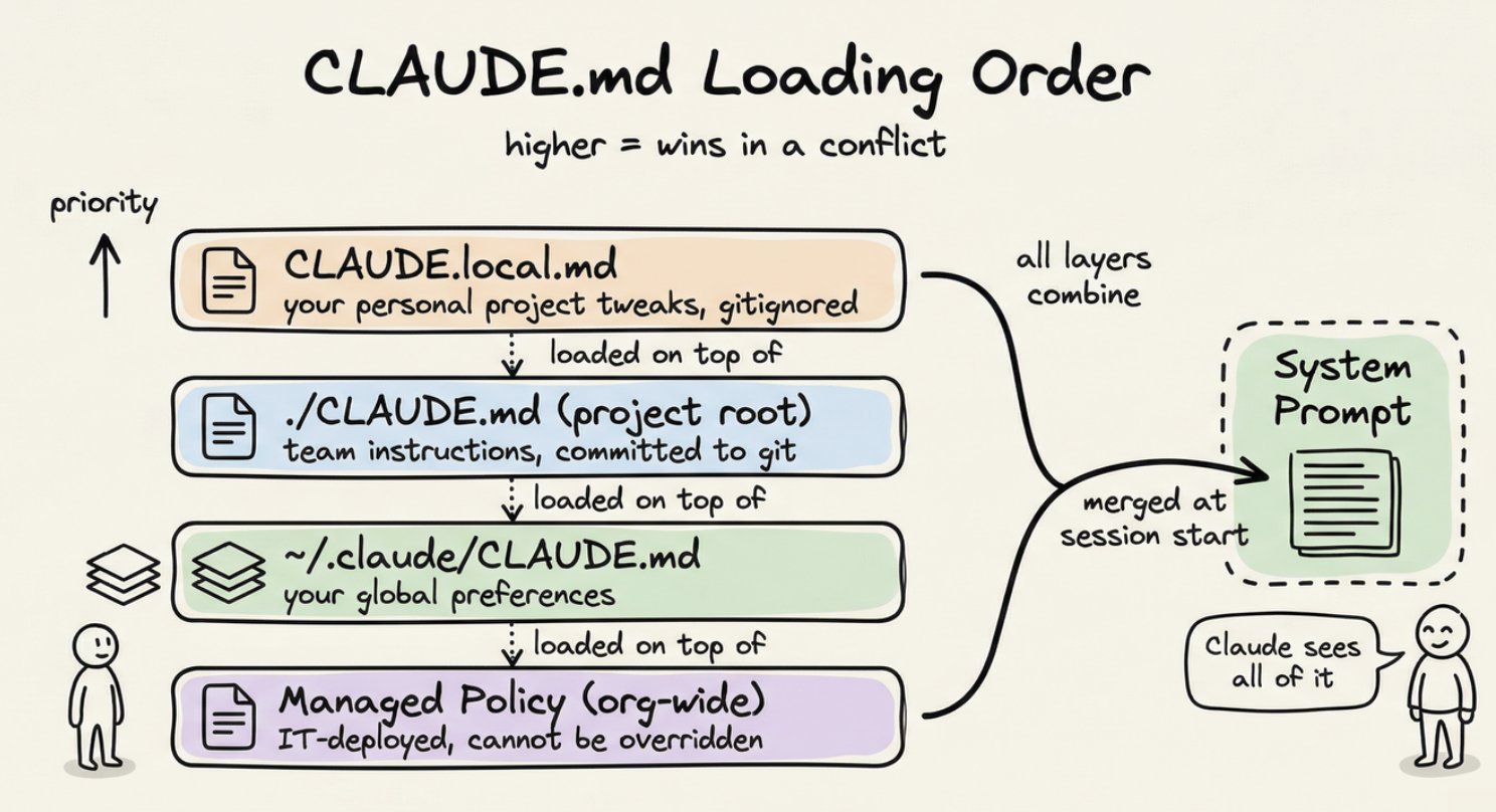 CLAUDE.local.md 示意