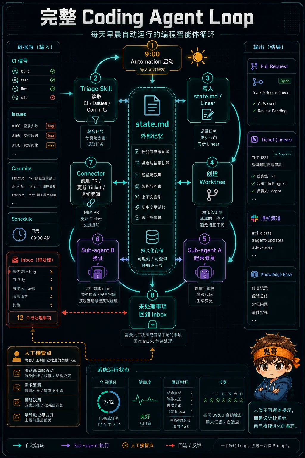 Coding Agent Loop