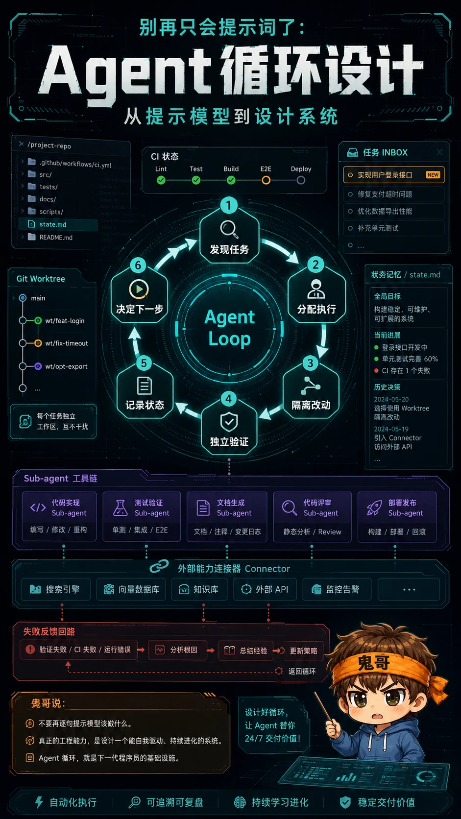 Loop Engineering 封面