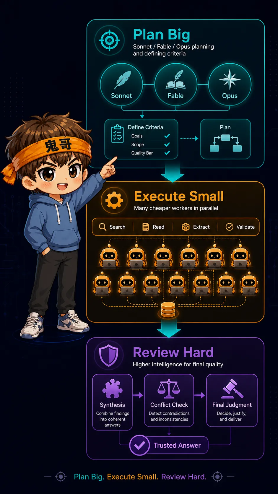 Plan Big Execute Small