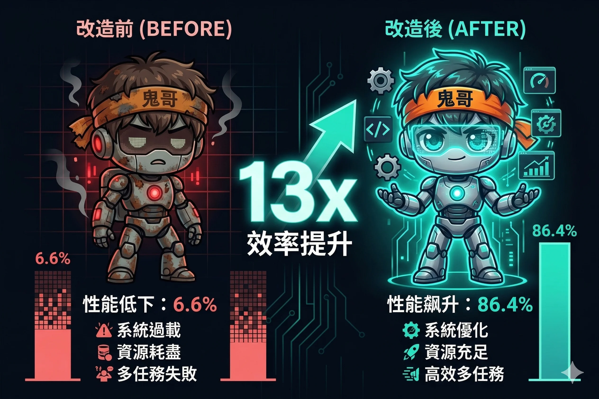 Gemma 4 深度解析：从「不可用」到「生产级」的 Agent 质变