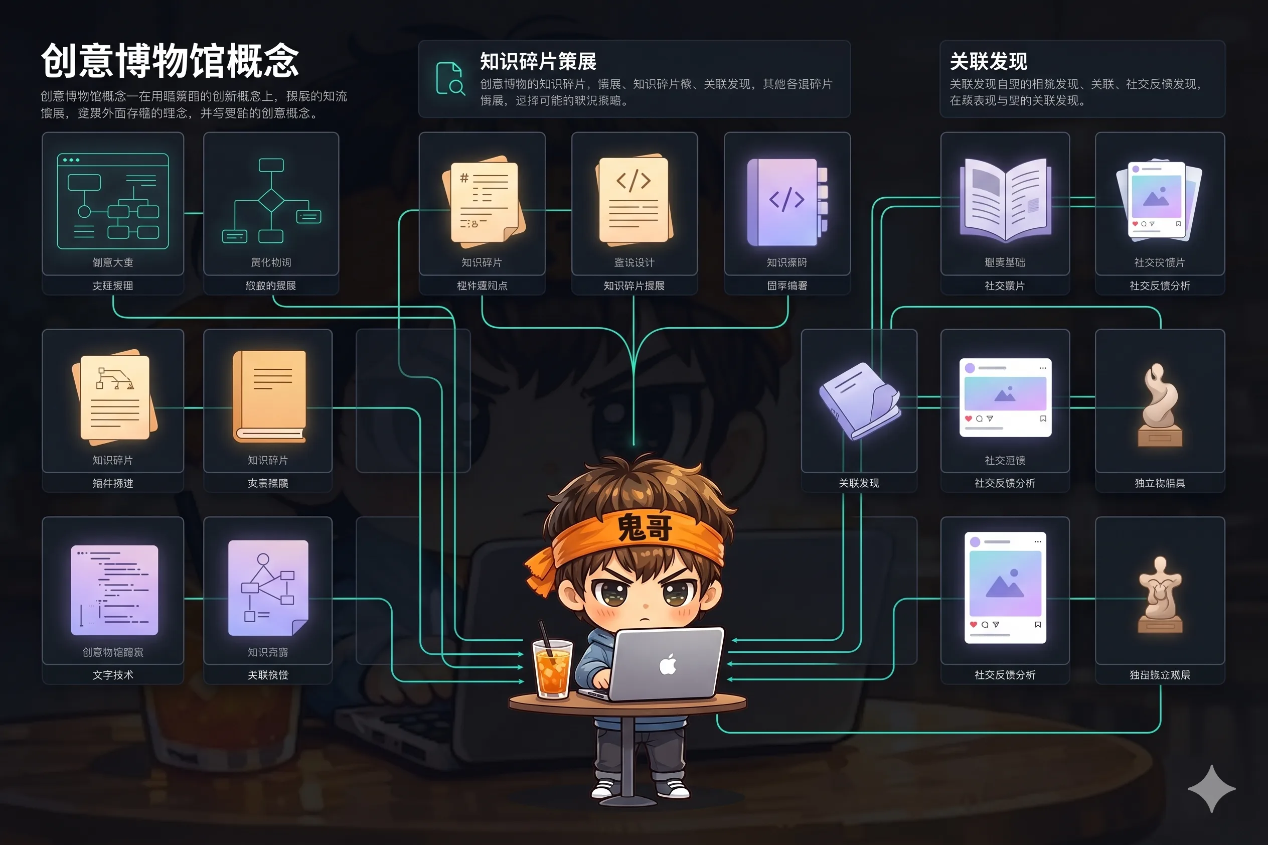 想法博物馆与观点密度