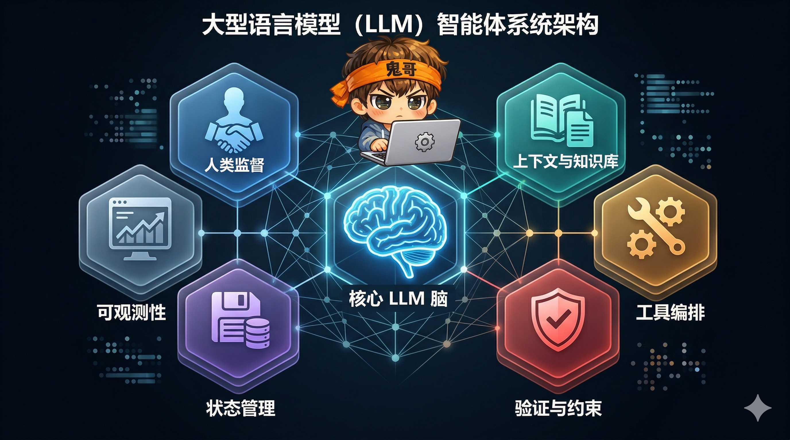 六大核心模块全景