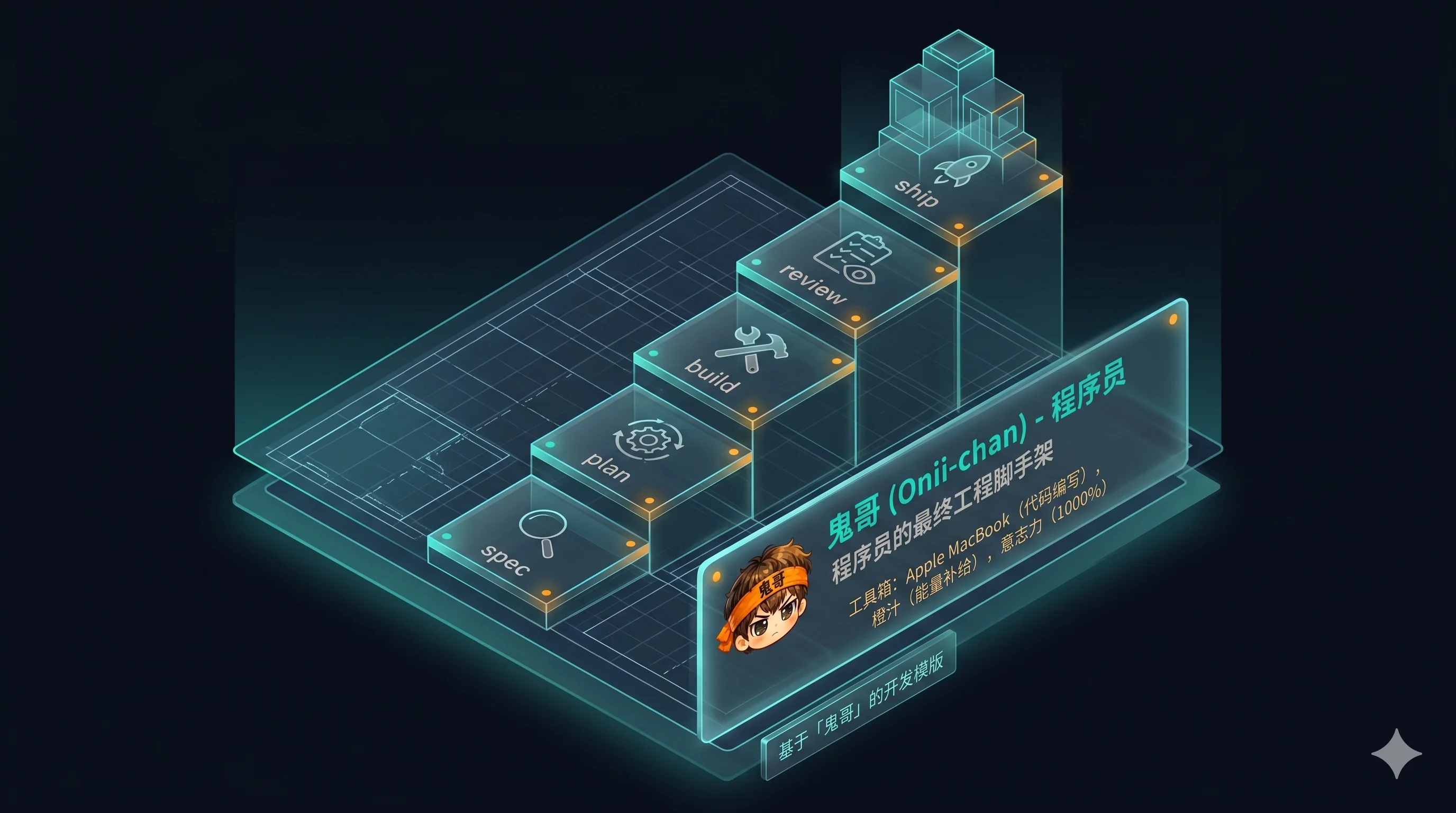 鬼哥的 spec → ship 工作流脚手架