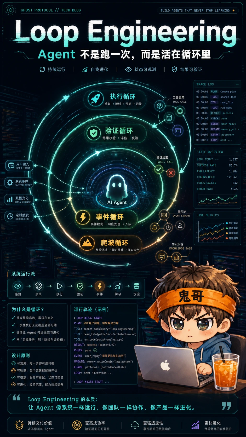 Loop Engineering 封面