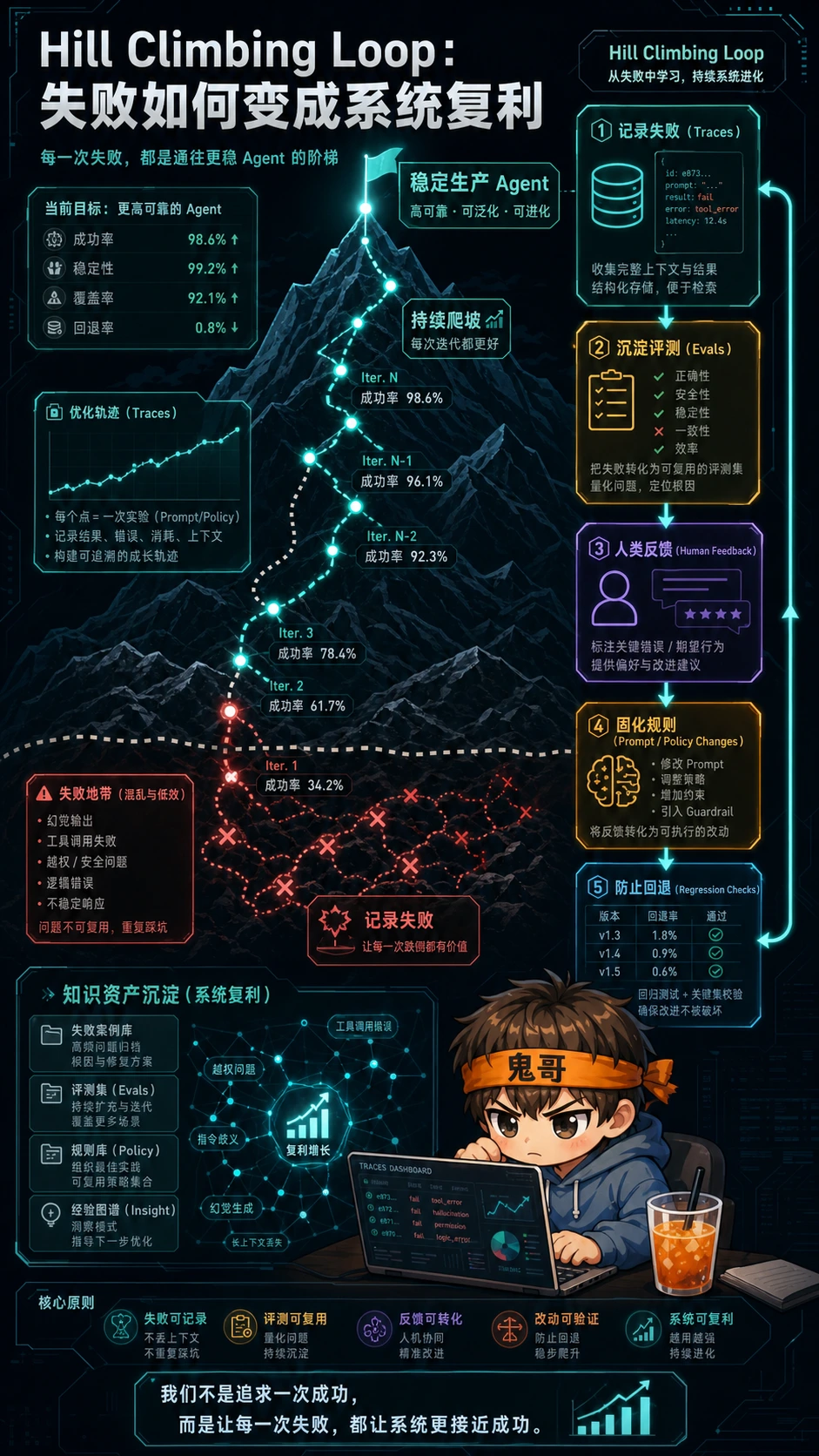 Hill Climbing Loop