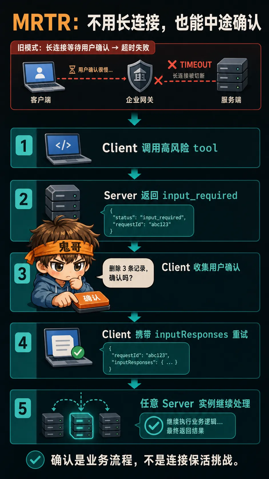 MRTR 把中途确认改成多轮请求响应