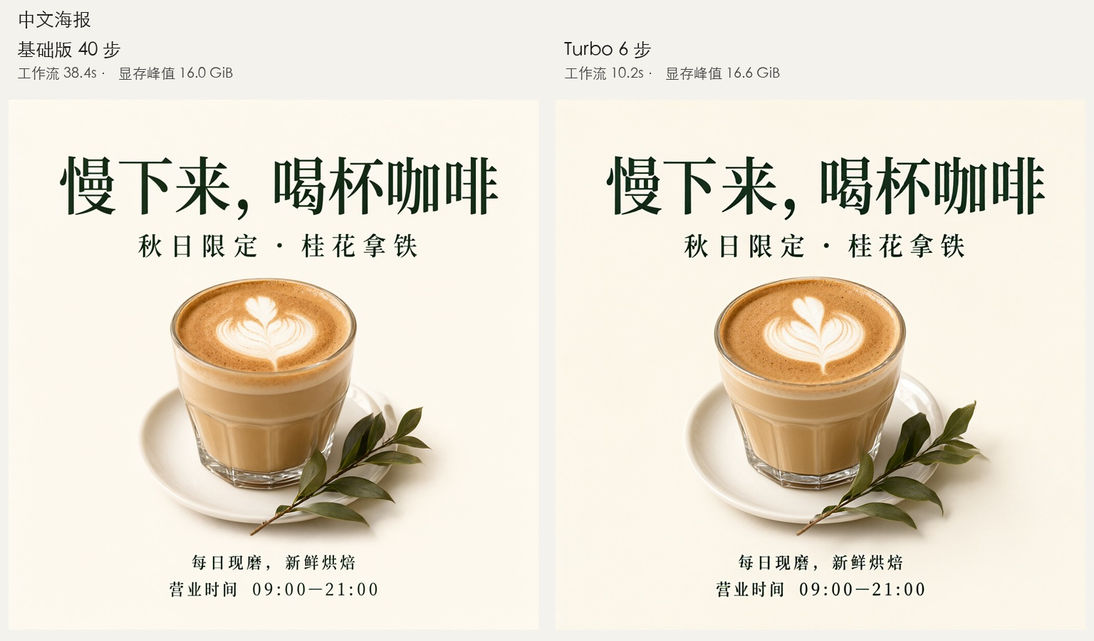 中文咖啡海报对比,左为 Qwen Image 基础版 40 步,右为 Viggle Turbo 6 步